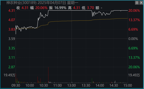 股票尾盘异动__股票尾盘异动拉升是为什么
