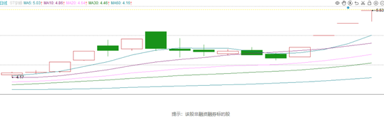 _股票策略平台佳选丨亿配资_节后假期安排