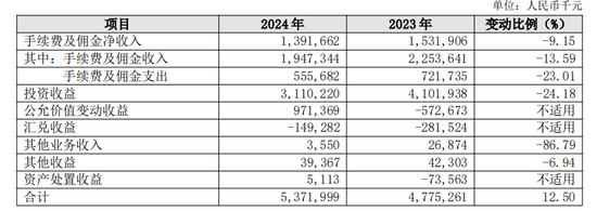 长沙银行消金业务转跌 赵小中猛推“生意快贷”__长沙银行消金业务转跌 赵小中猛推“生意快贷”