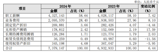 _长沙银行消金业务转跌 赵小中猛推“生意快贷”_长沙银行消金业务转跌 赵小中猛推“生意快贷”
