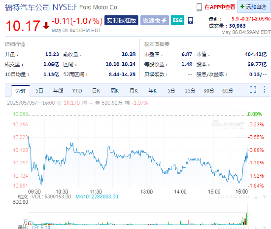 _股票业绩增长为什么还是跌_分众传媒业绩好为何跌