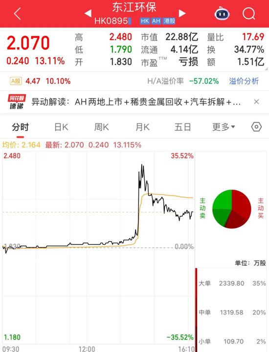 股票直线涨停__直线涨停是什么意思