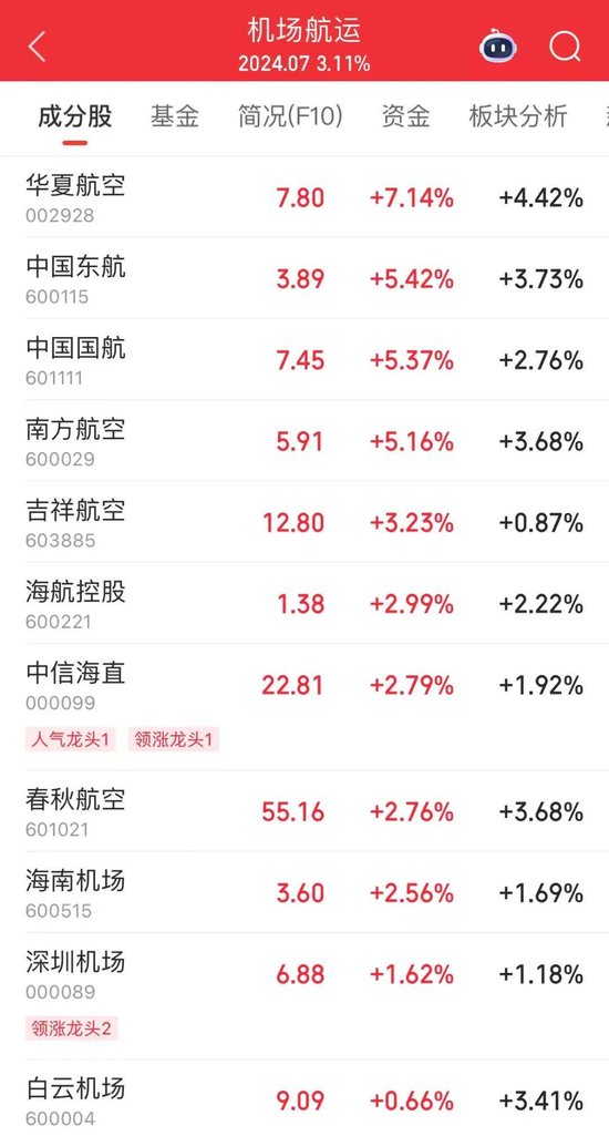 _直线涨停是什么意思_股票直线涨停