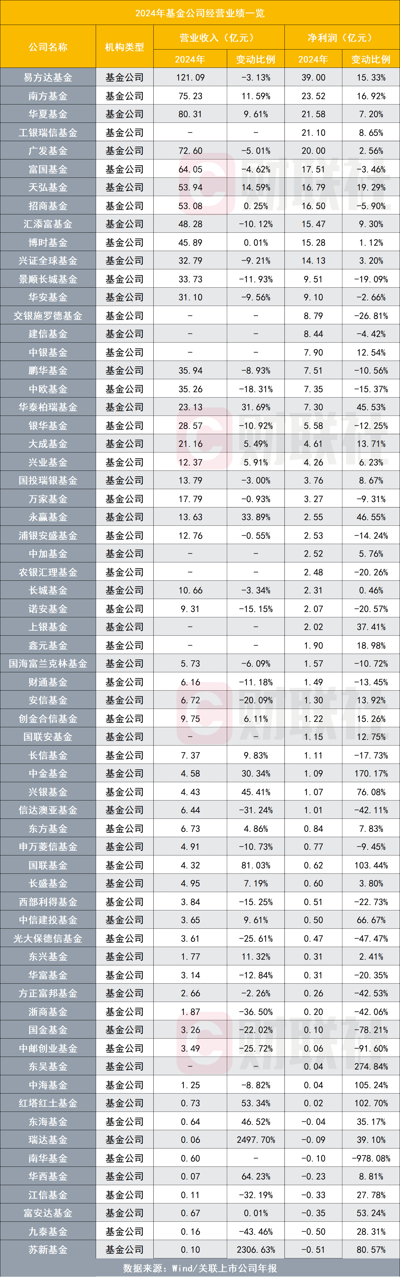 降低基金经手费_降基金交易费_