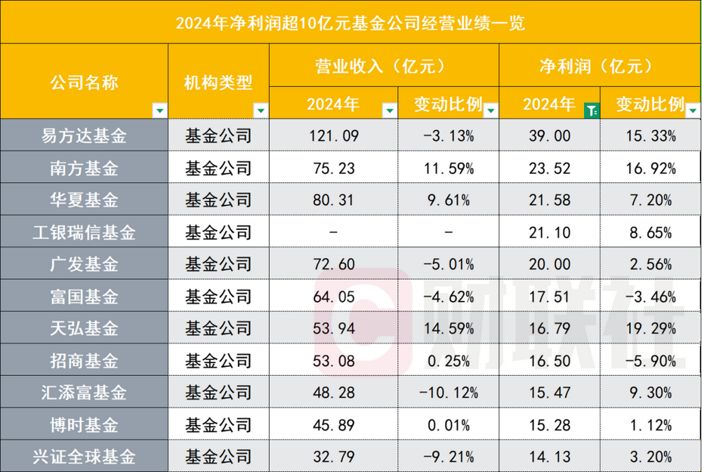 降基金交易费_降低基金经手费_