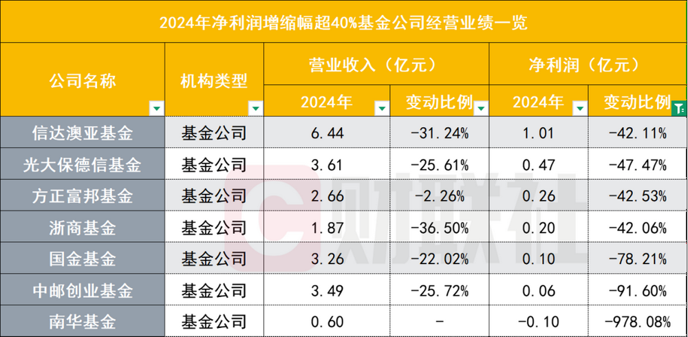 降低基金经手费_降基金交易费_