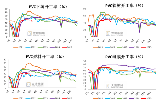 PVC：春检过半不及预期，重心延续下移_PVC：春检过半不及预期，重心延续下移_