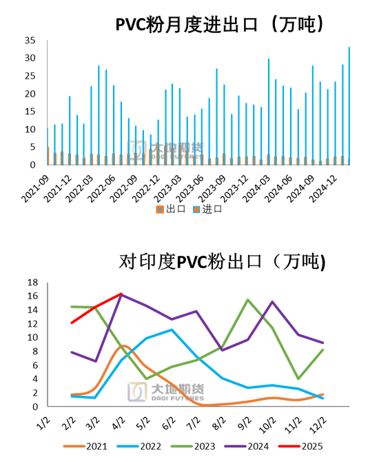 PVC：春检过半不及预期，重心延续下移__PVC：春检过半不及预期，重心延续下移