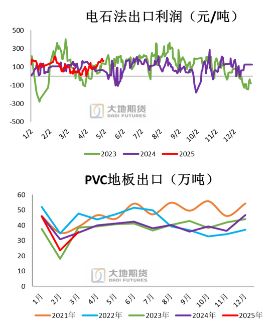 PVC：春检过半不及预期，重心延续下移__PVC：春检过半不及预期，重心延续下移