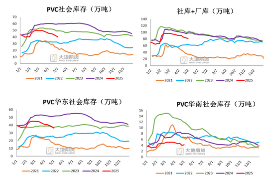 PVC：春检过半不及预期，重心延续下移__PVC：春检过半不及预期，重心延续下移