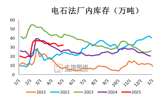 PVC：春检过半不及预期，重心延续下移_PVC：春检过半不及预期，重心延续下移_