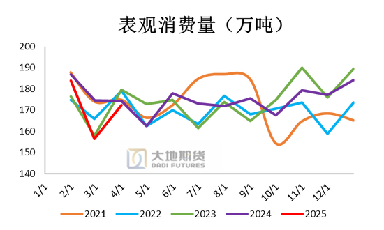 _PVC：春检过半不及预期，重心延续下移_PVC：春检过半不及预期，重心延续下移