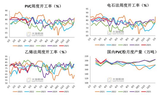 PVC：春检过半不及预期，重心延续下移__PVC：春检过半不及预期，重心延续下移