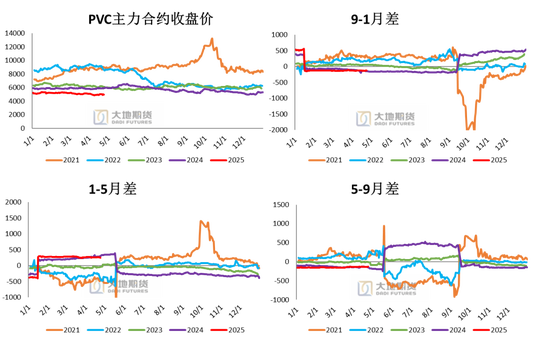PVC：春检过半不及预期，重心延续下移__PVC：春检过半不及预期，重心延续下移