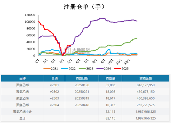 PVC：春检过半不及预期，重心延续下移__PVC：春检过半不及预期，重心延续下移
