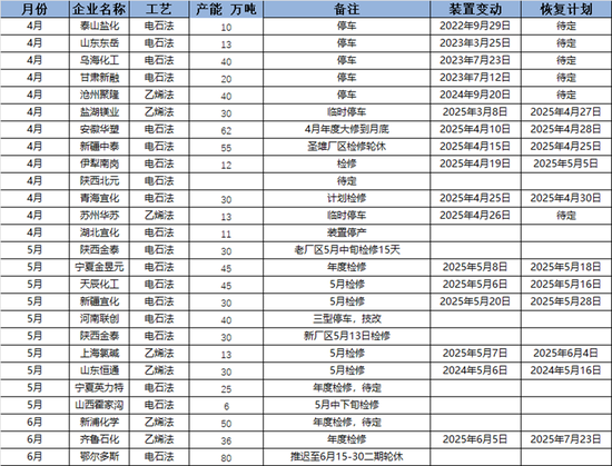 PVC：春检过半不及预期，重心延续下移__PVC：春检过半不及预期，重心延续下移