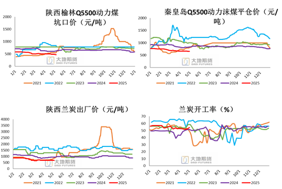_PVC：春检过半不及预期，重心延续下移_PVC：春检过半不及预期，重心延续下移