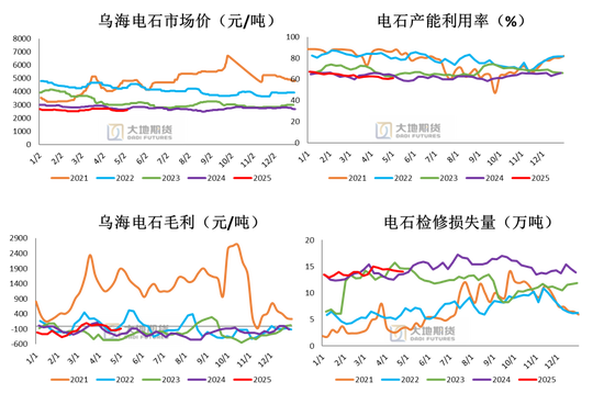 _PVC：春检过半不及预期，重心延续下移_PVC：春检过半不及预期，重心延续下移