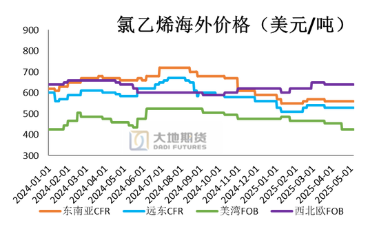 PVC：春检过半不及预期，重心延续下移__PVC：春检过半不及预期，重心延续下移