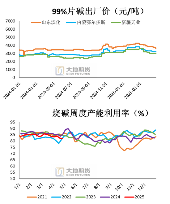 PVC：春检过半不及预期，重心延续下移_PVC：春检过半不及预期，重心延续下移_