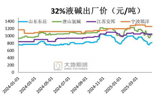 PVC：春检过半不及预期，重心延续下移_PVC：春检过半不及预期，重心延续下移_