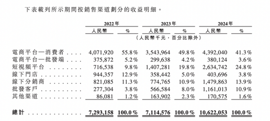 _港股上市多久可以纳入港股通_港股二次上市多久可以港股通