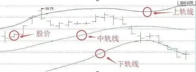 暴力k线擒大牛_布林线收口变窄擒牛指标_
