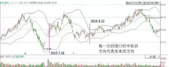 _布林线收口变窄擒牛指标_暴力k线擒大牛