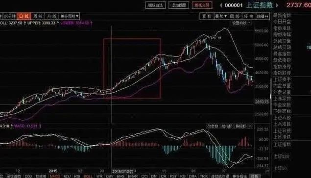 布林线收口变窄擒牛指标_暴力k线擒大牛_