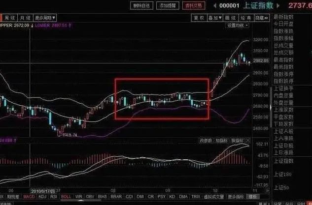 暴力k线擒大牛__布林线收口变窄擒牛指标