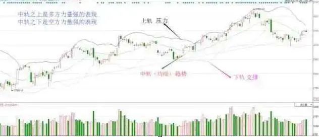 _布林线收口变窄擒牛指标_暴力k线擒大牛