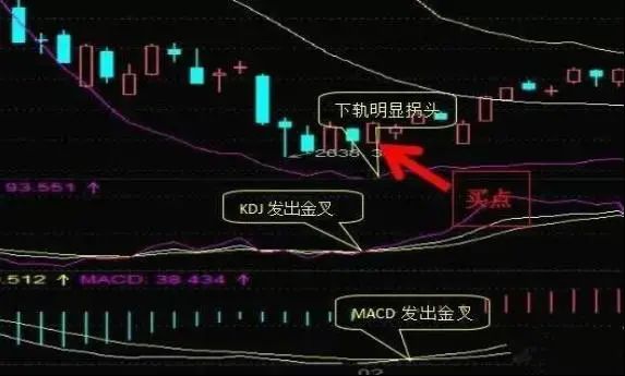 _布林线收口变窄擒牛指标_暴力k线擒大牛