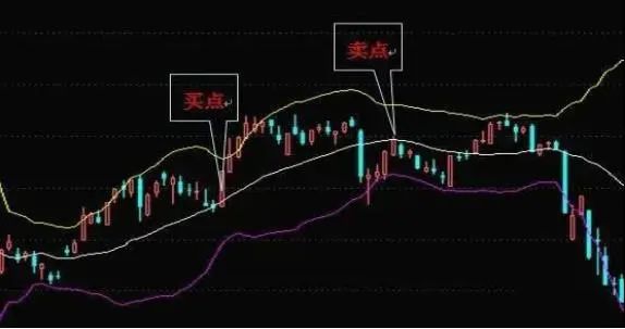 布林线收口变窄擒牛指标__暴力k线擒大牛