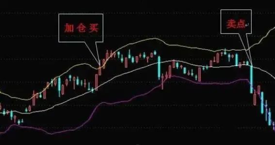 布林线收口变窄擒牛指标__暴力k线擒大牛