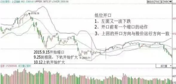 暴力k线擒大牛_布林线收口变窄擒牛指标_
