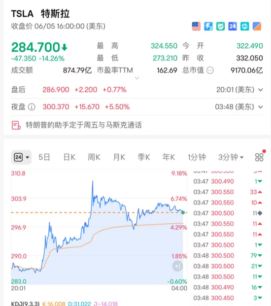 马斯克，特朗普！各退一步！