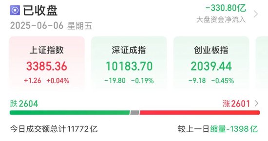 _股市跌涨是什么意思_股市跌涨