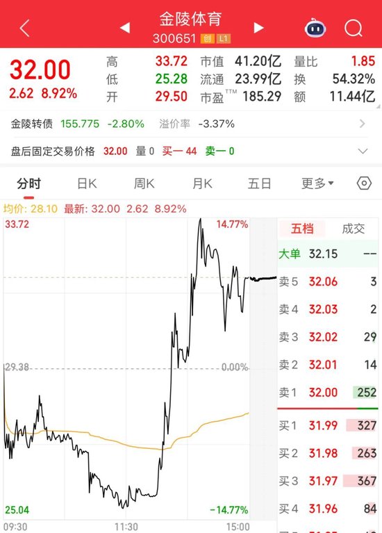 股市跌涨是什么意思__股市跌涨