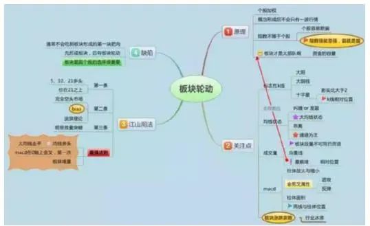 _股票下跌时卖出_股票跌卖出股市低位庄家肯跌吗