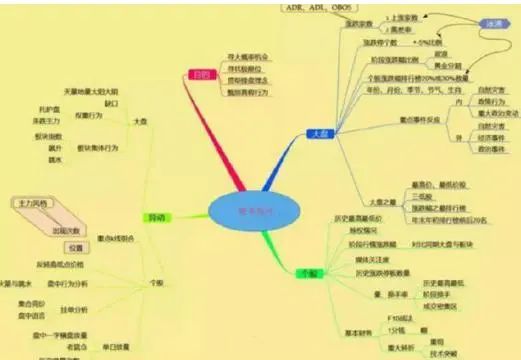 股票下跌时卖出__股票跌卖出股市低位庄家肯跌吗