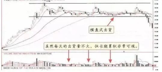 股票下跌时卖出_股票跌卖出股市低位庄家肯跌吗_