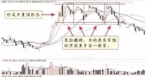 股票跌卖出股市低位庄家肯跌吗_股票下跌时卖出_