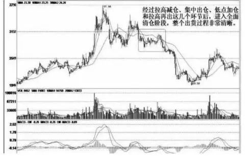 _股票跌卖出股市低位庄家肯跌吗_股票下跌时卖出