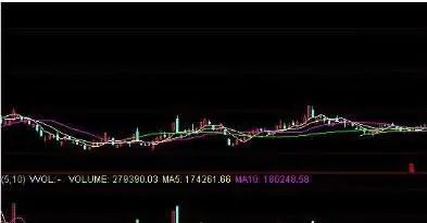 股票下跌时卖出__股票跌卖出股市低位庄家肯跌吗