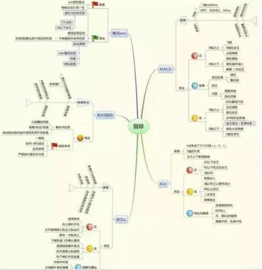 _股票跌卖出股市低位庄家肯跌吗_股票下跌时卖出