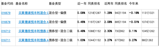 债券延期兑付公告_债券延期_