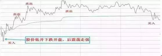 _买股票割肉是什么意思_股票割肉段子