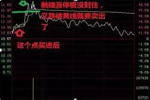 _买股票割肉是什么意思_股票割肉段子