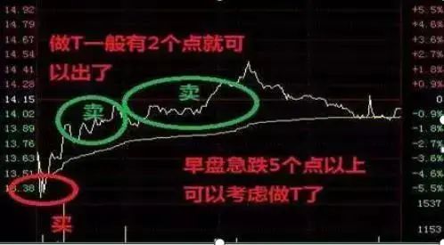 股票割肉段子_买股票割肉是什么意思_