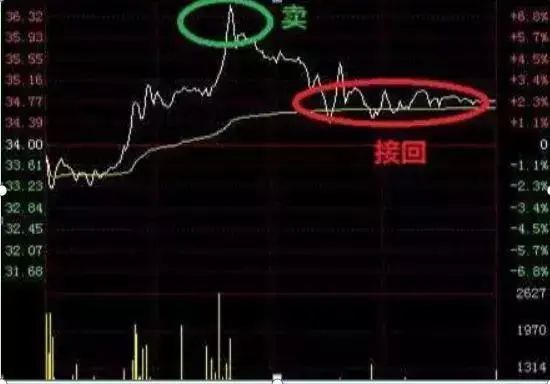 股票割肉段子_买股票割肉是什么意思_
